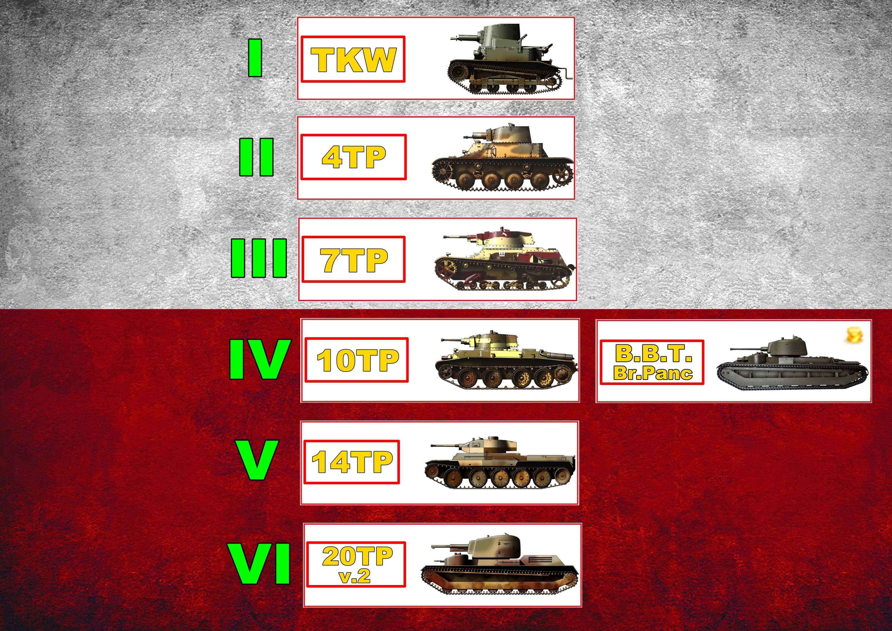    World of Tanks (I-VI )