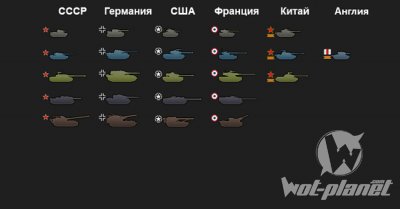     World of Tanks 0.9.12