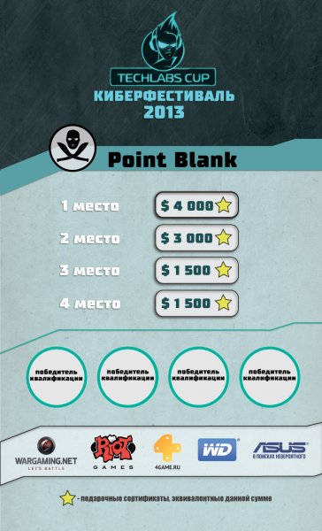 TECHLABS CUP BY 2013  Season 4:  