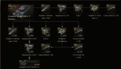 Обзор PzKpfw V Panther