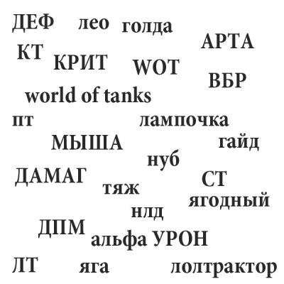 Сборник терминов и игрового сленга world of tanks