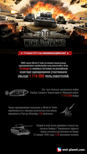 Более миллиона онлайна в World of tanks