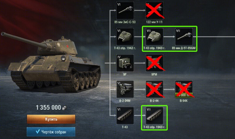 Применение в мире танков