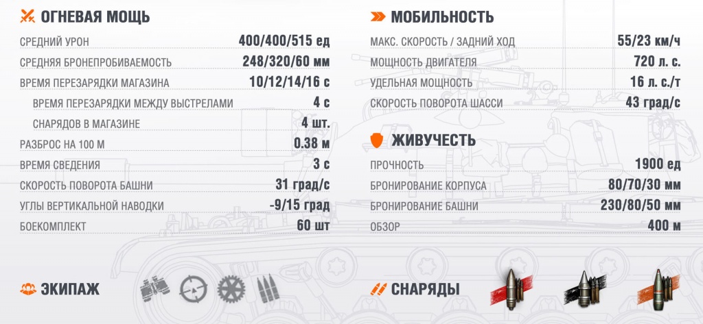 ТТХ Carro da Combattimento 45t