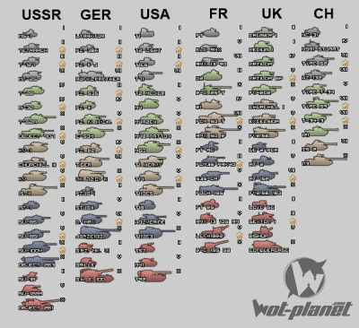 Удобные иконки танков для World of Tanks 0.9.5