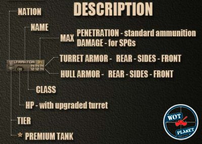 12 вариантов иконок танков World of Tanks 0.8.1