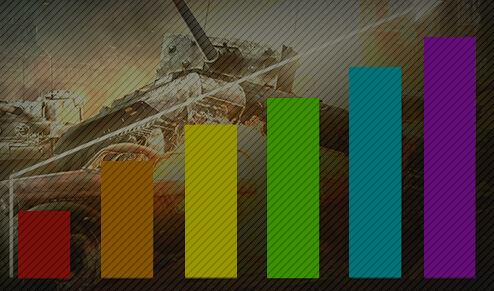 Статистика игроков и кланов в игре Мир танков