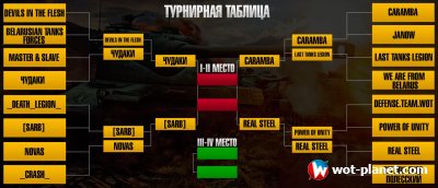 Турнир по игре World of Tanks "Противостояние"