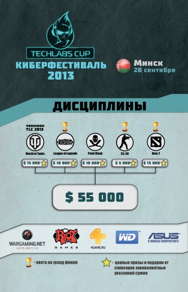 TECHLABS CUP BY 2013 – Season 4: старт отборочных