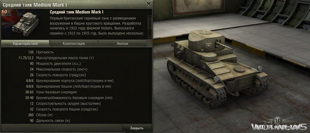 Танки 1 уровня. Британский танк первого уровня. Характеристики британских танков.
